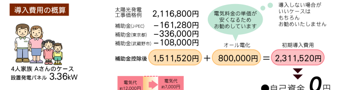 導入費用の概算