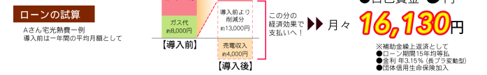 ローンの試算